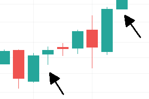 Wykres kwartalny indeksu NDX. Zaznaczone ostatnie sygnały. Wykres od TradingView