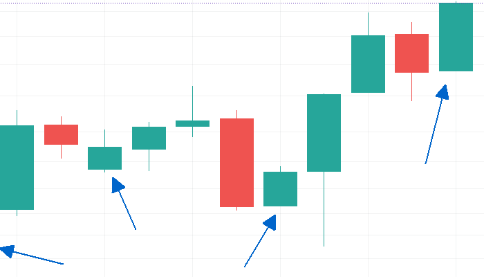 Wykres roczny indeksu sWig80. Zaznaczone ostatnie sygnały. Wykres od TradingView